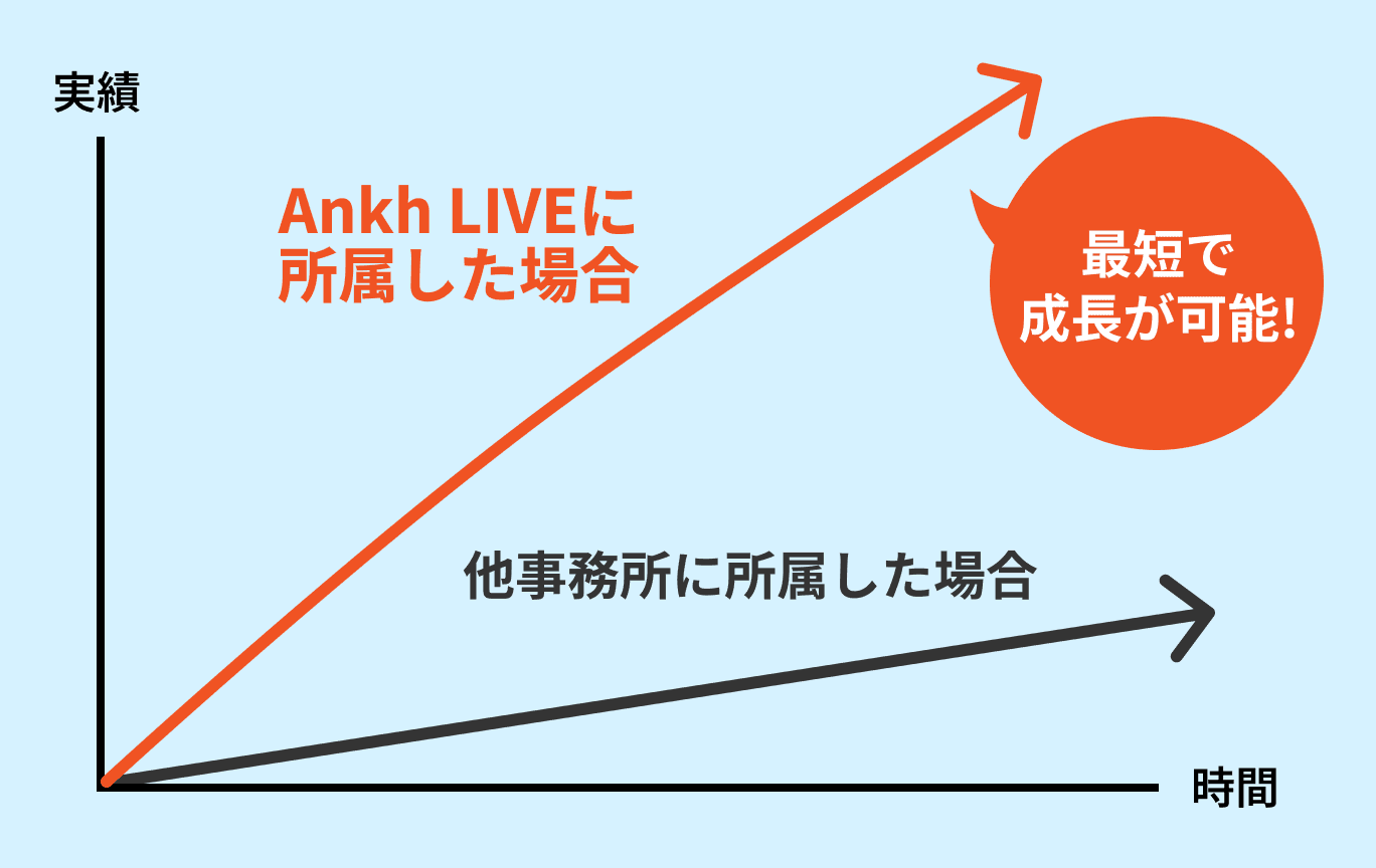 About Chart